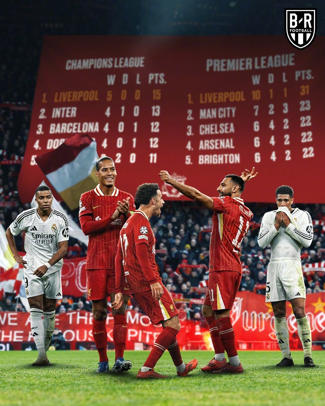 巴黎豪取连胜，成功晋级欧冠半决赛