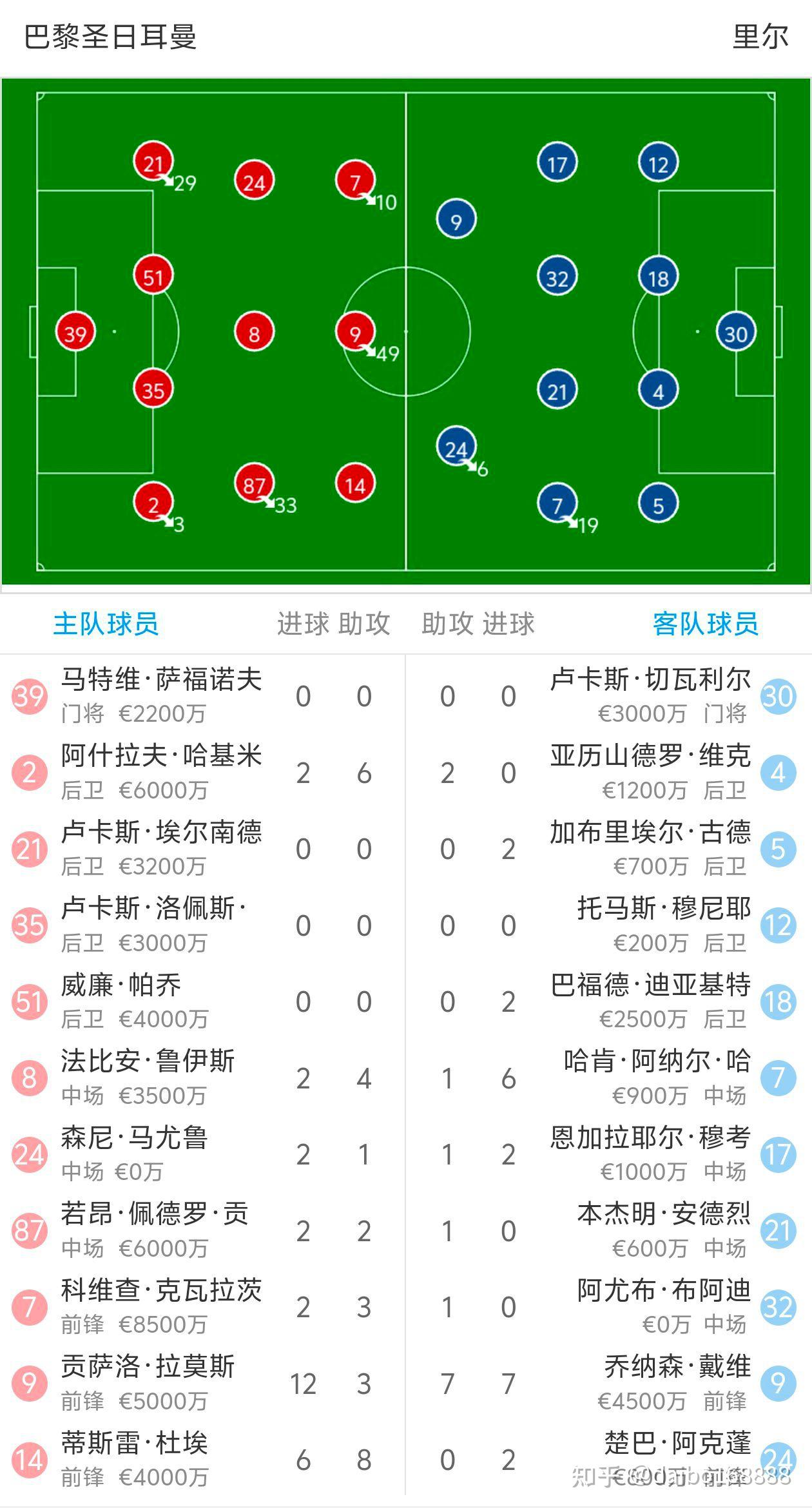 开云体育下载-里尔队面对强敌难获胜，需调整策略