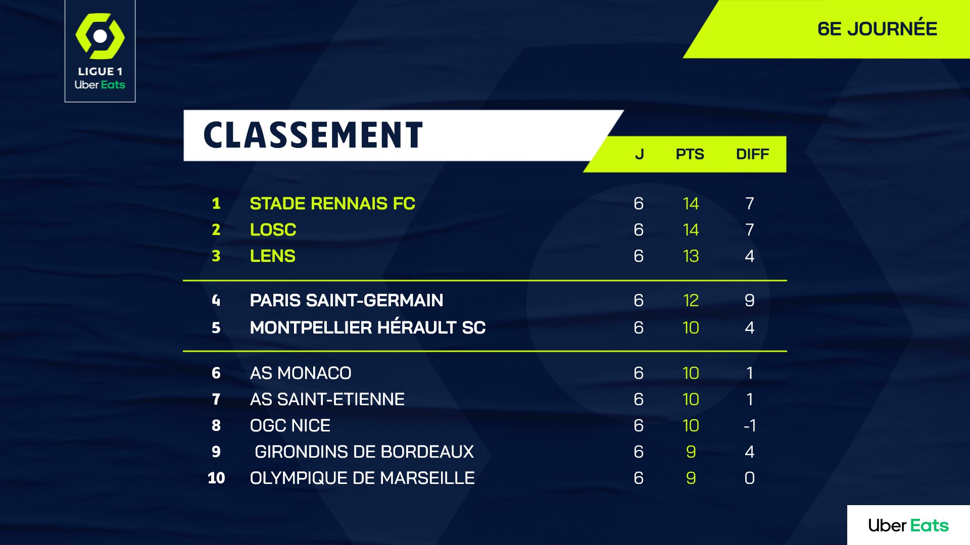 摩纳哥客场大胜，连胜三场跃升积分榜的简单介绍