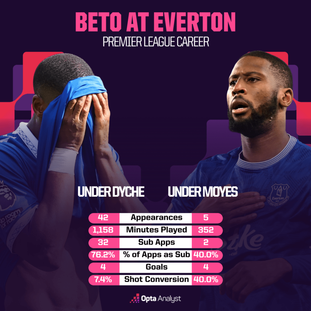 关于埃弗顿主场告负，球队亟需重振士气的信息