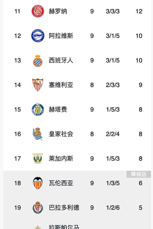 包含新竞赛制度下，西甲联赛变化多端的词条