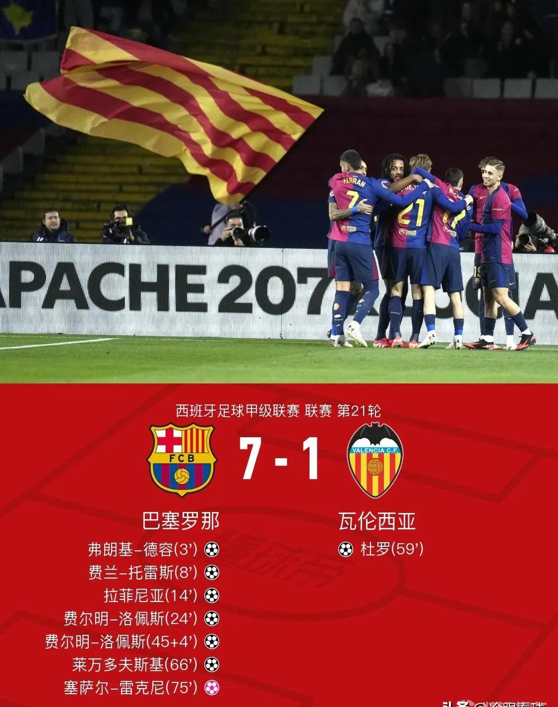 巴塞罗那遭遇惨败，梅西独中一枪无助球队