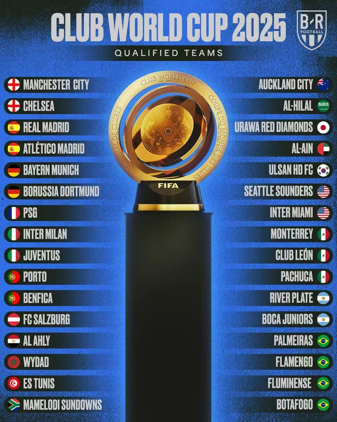 关于世俱杯前瞻：拉普拉塔大学生与对手交锋看点的信息