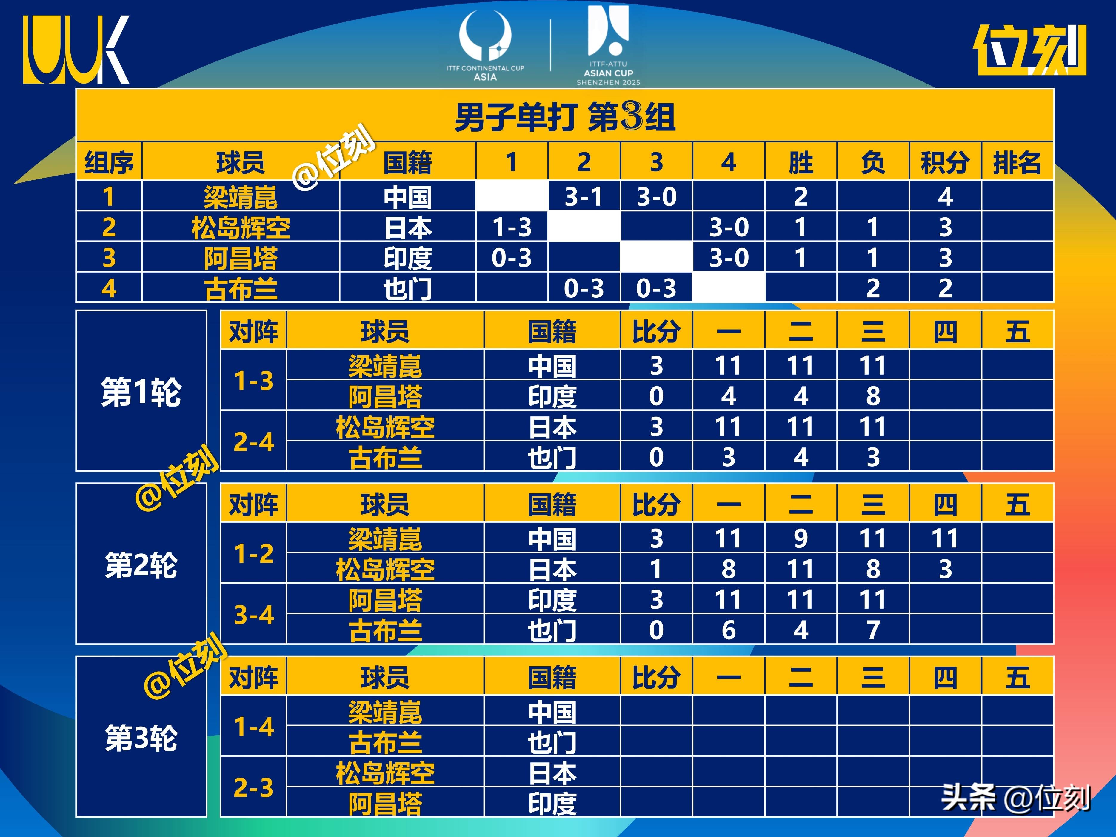 亚洲杯决赛前最大热门名单出炉