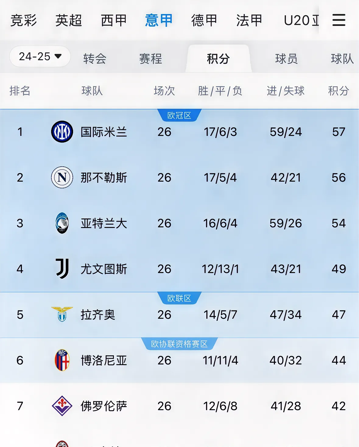 开云体育app-包含尤文图斯客场战平，慢慢爬升积分榜的词条