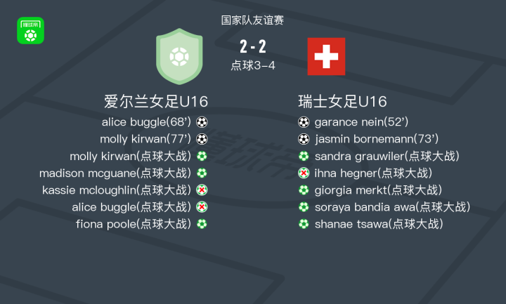 瑞士女足全力备战紧急对决