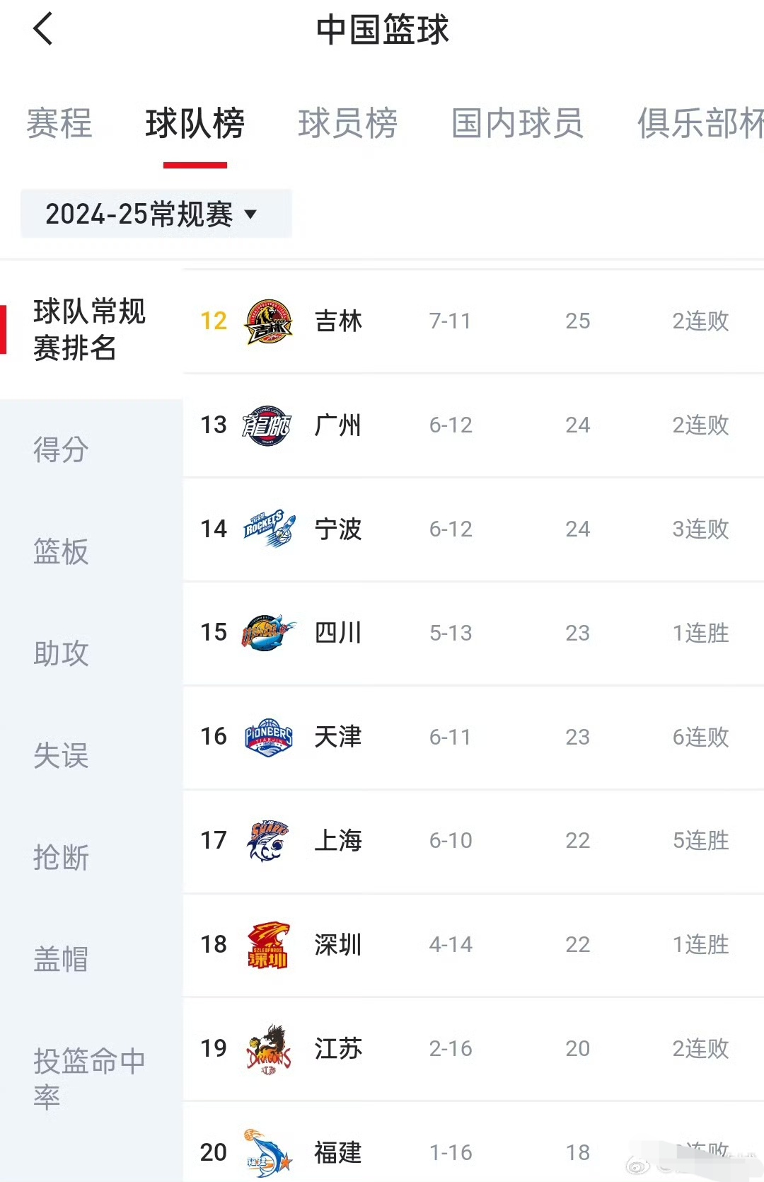 山西男篮逆转辽宁队,取得连胜