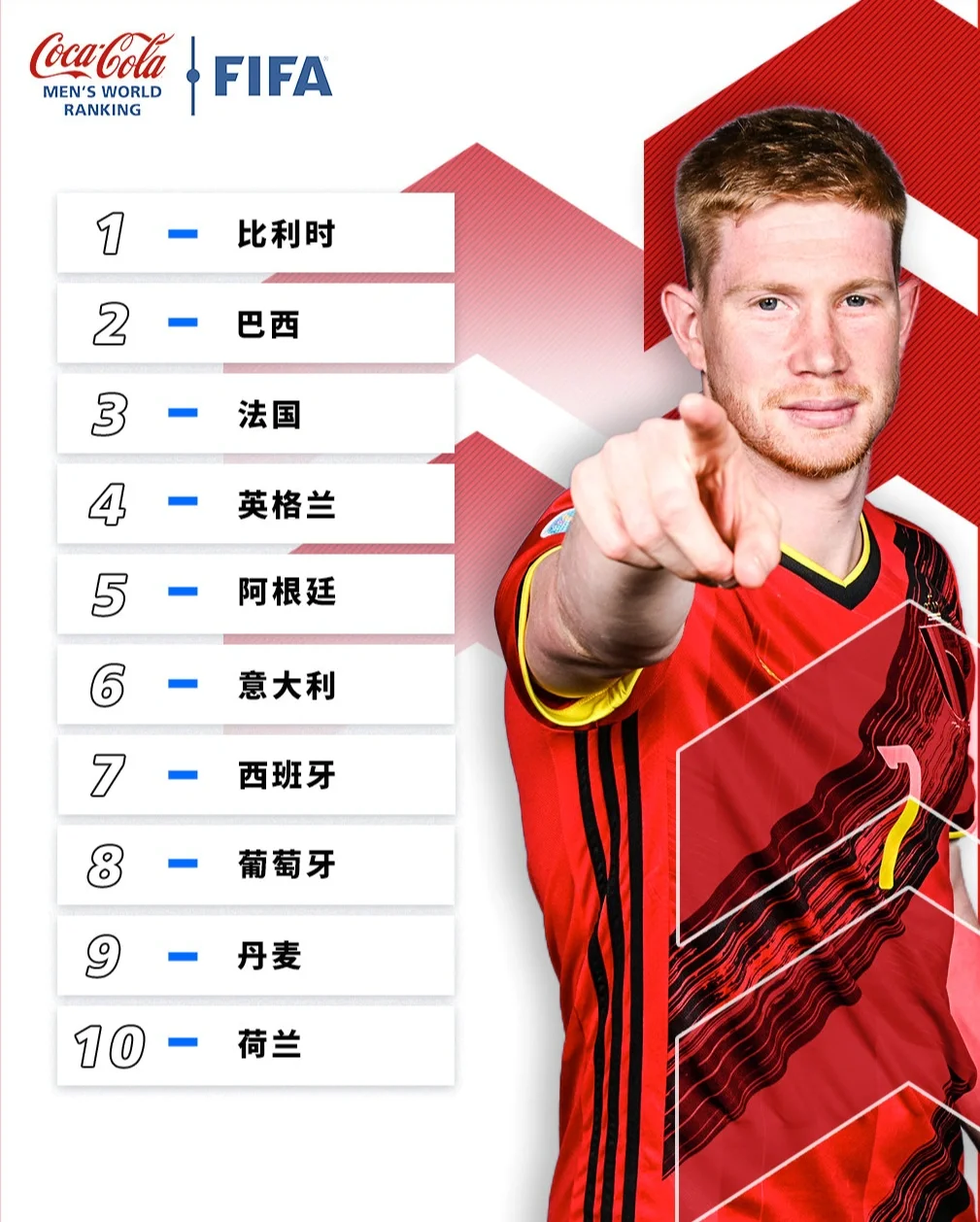 包含意大利足球联赛日新月异，各队积分榜不断变化的词条