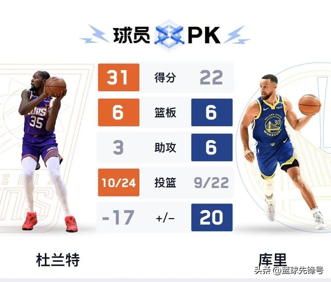 开云体育入口-包含勇士主场获胜，稳固西部第二名位置的词条