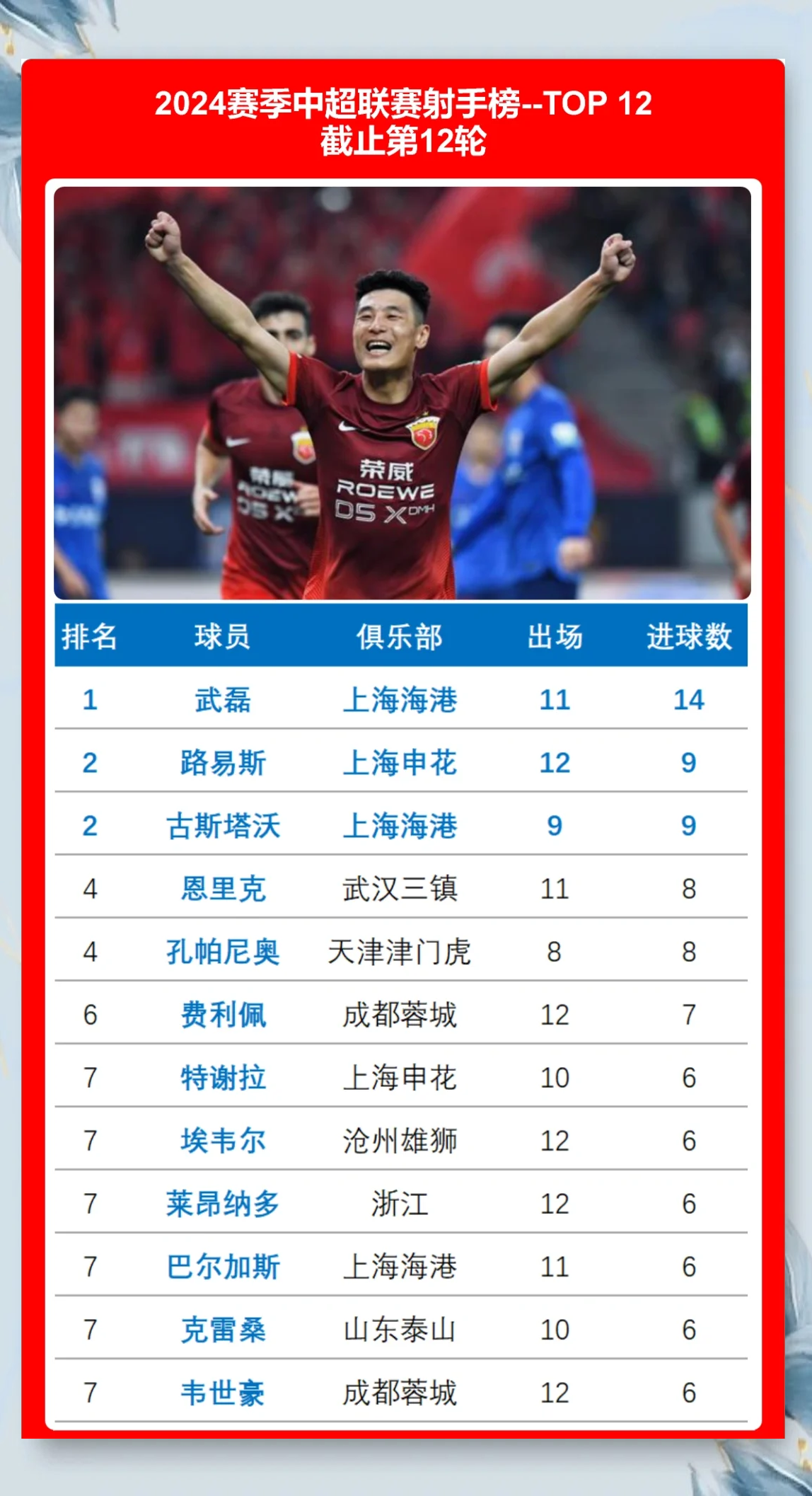 开云下载-射手梅开二度，带领球队赢球登顶的简单介绍