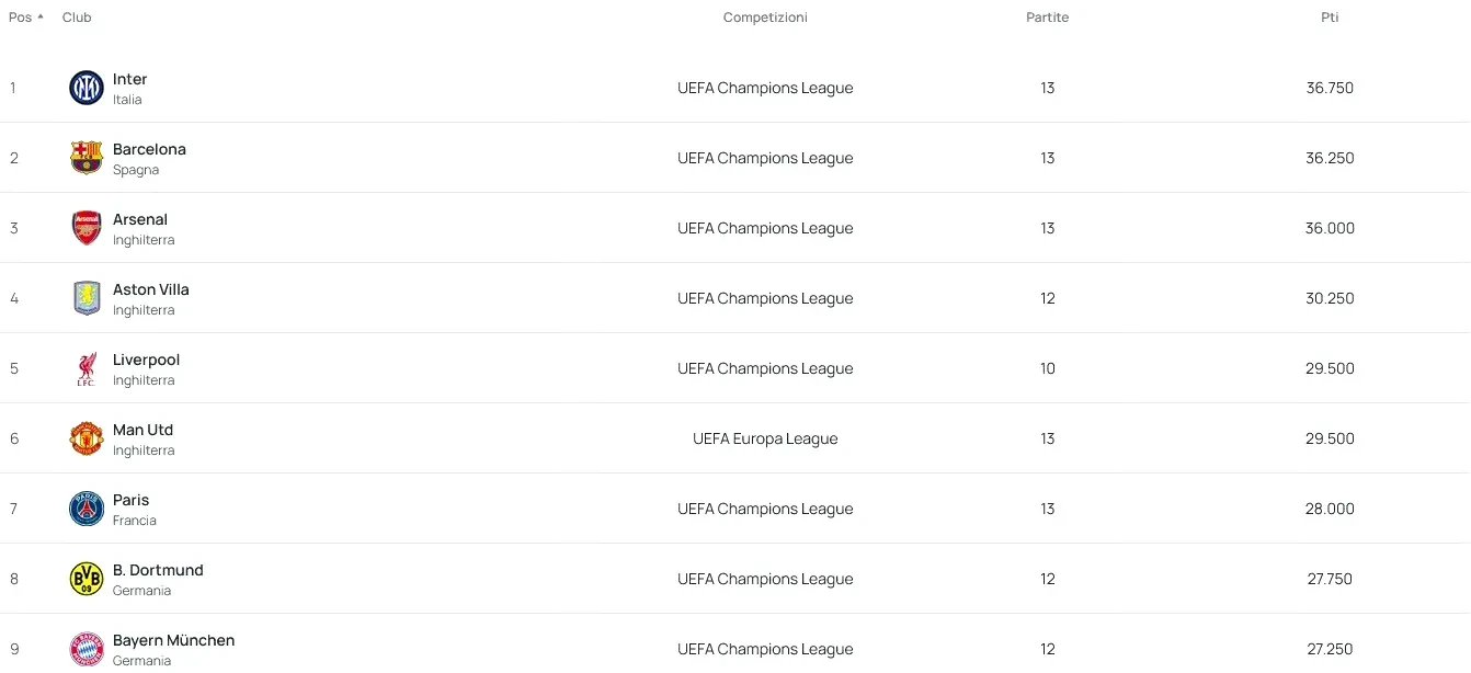 国际米兰客场不敌对手，积分榜稍微滑落的简单介绍