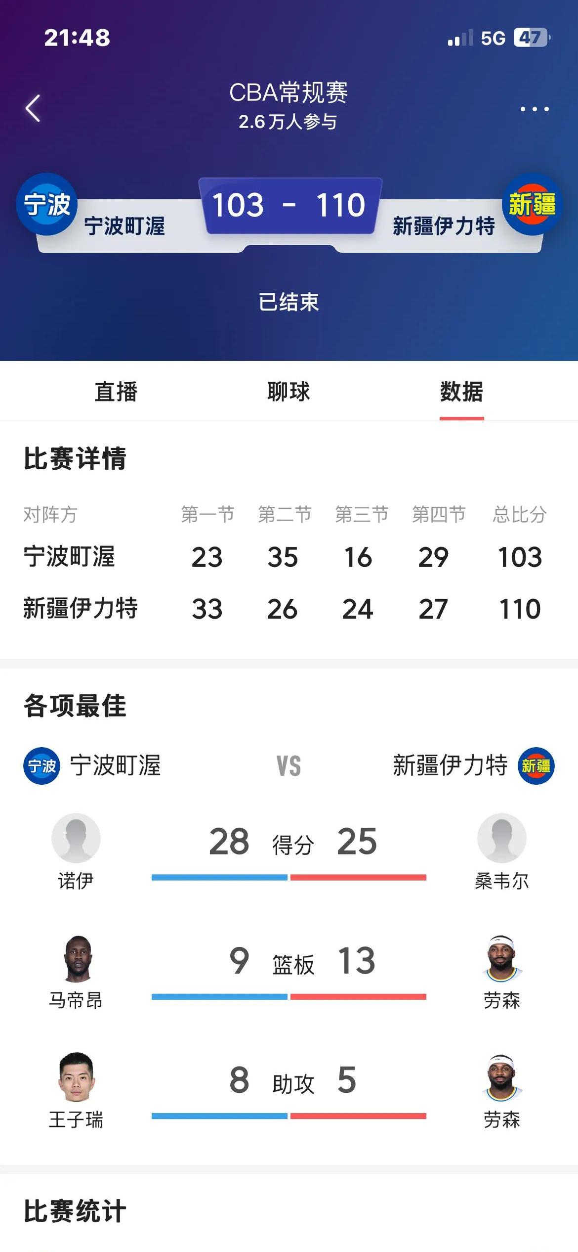 后卫表现低迷连续失误导致球队失分的简单介绍