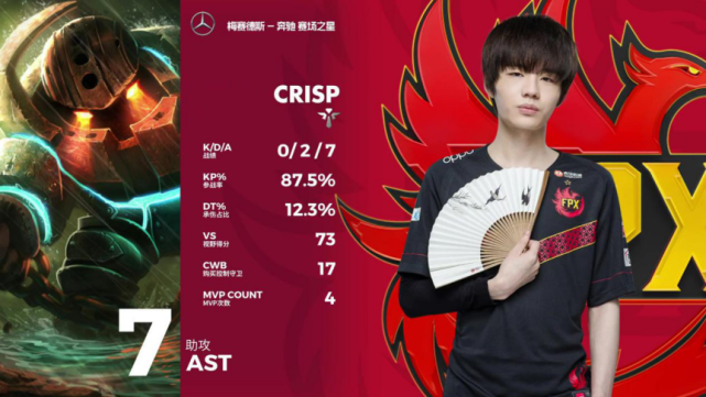 T1碾压LGD，Crisp拿下关键大龙鏖战多局入围赛，锁定晋级资格
