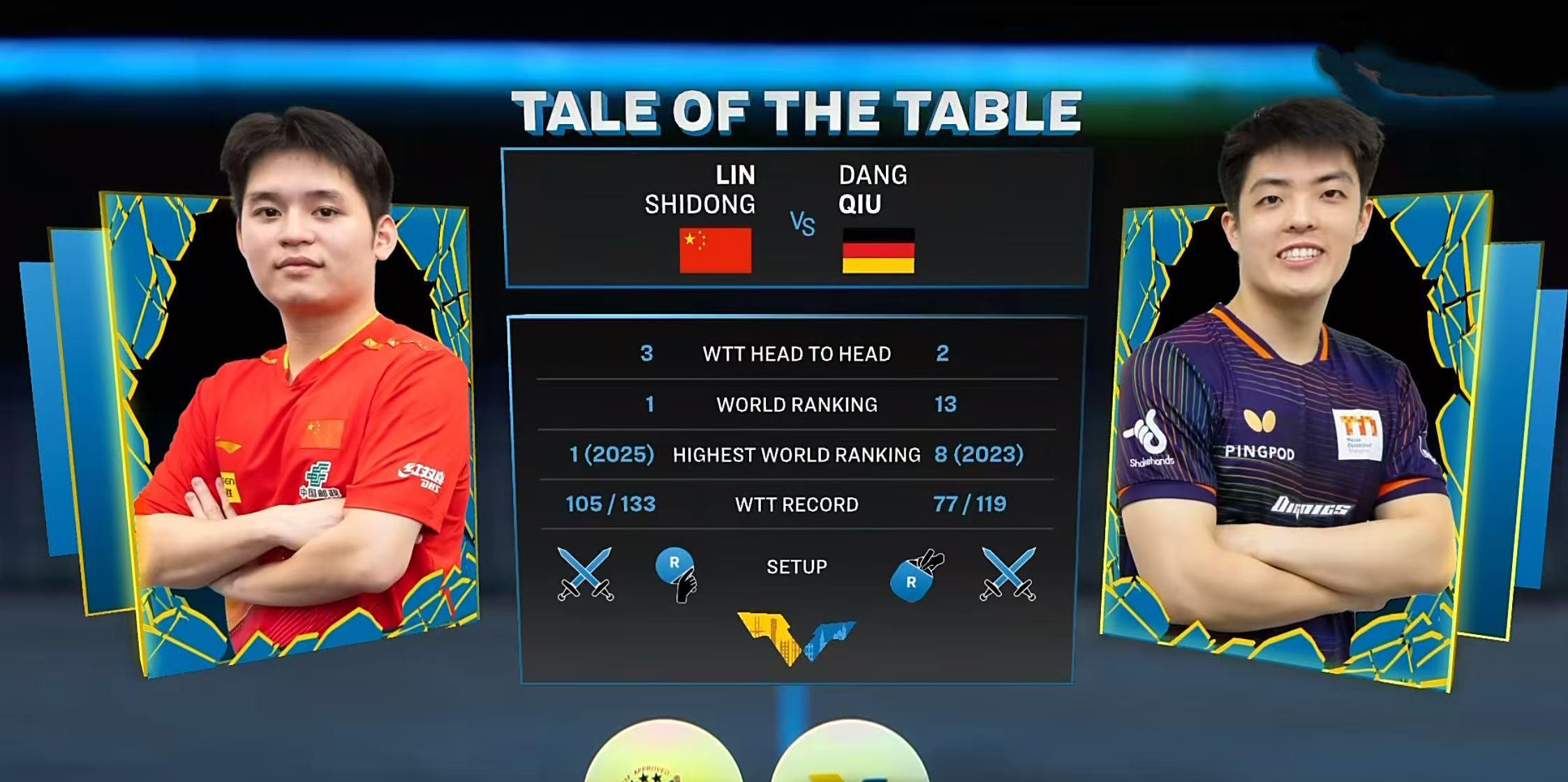 开云体育官网-关于瑞典乒乓球队横扫德国乒乓球队，许昕统治全场的信息